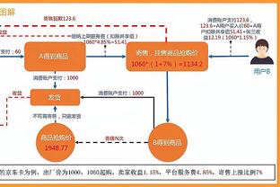 德容将迎来巴萨第200场比赛里程碑，前199场16球19助攻